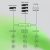 Коммутатор Digma DSP724G-4C-R300 (L2+) 24x1Гбит/с 4xКомбо(1000BASE-T/SFP) 24PoE 24PoE+ 300W управляемый
