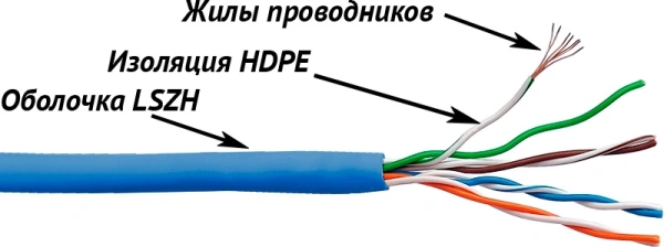 Кабель информационный Lanmaster LAN-5EUTP-PT-LSZH-BL кат.5E UTP 4 пары 24AWG LSZH внутренний 305м синий