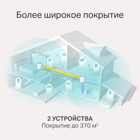 Бесшовный Mesh роутер TP-Link Deco X20(2-PACK) AX1800 10/100/1000BASE-TX белый (упак.:2шт)