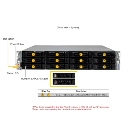 SuperMicro SYS-621C-TN12R (bundle4)