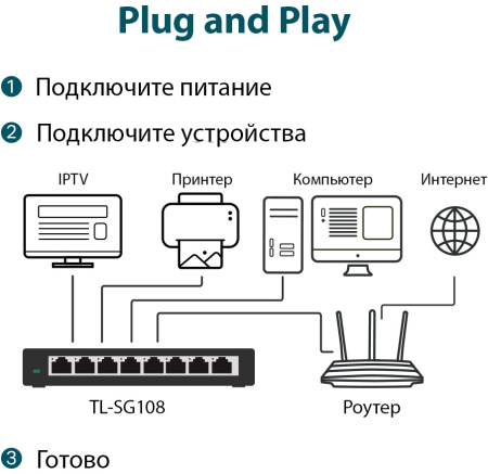 Коммутатор TP-Link TL-SG108 (L2) 8x1Гбит/с неуправляемый