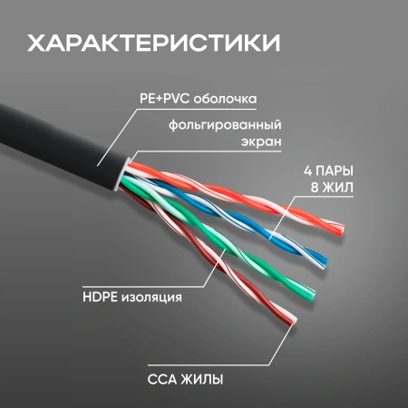 Кабель сетевой FTP 4 пары cat.5E solid 0.51мм CCA 305м черный outdoor