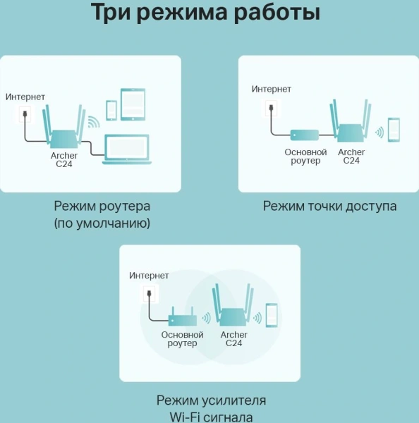 Роутер беспроводной TP-Link Archer C24 AC750 10/100BASE-TX белый