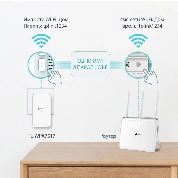 Сетевой адаптер HomePlug AV TP-Link TL-WPA7517 KIT AV1000 Gigabit Ethernet (упак.:2шт)