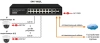 Коммутатор Osnovo SW-71802/L 2xКомбо(1000BASE-T/SFP) управляемый