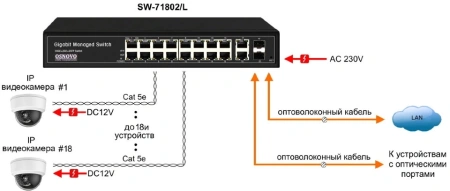 Коммутатор Osnovo SW-71802/L 2xКомбо(1000BASE-T/SFP) управляемый