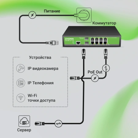 Коммутатор Digma DSP708G-2S-T135 (L2+) 8x1Гбит/с 2SFP 8PoE 8PoE+ 135W управляемый