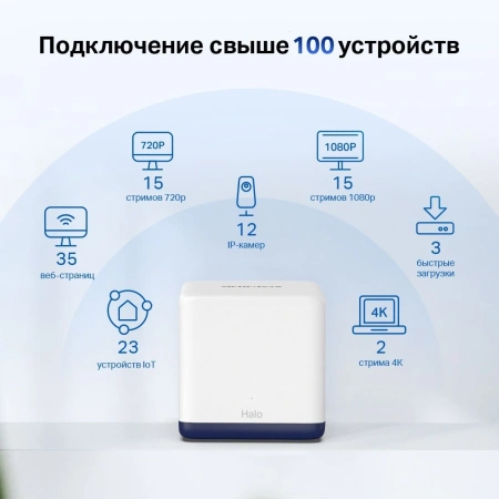 Бесшовный Mesh роутер Mercusys Halo H50G (HALO H50G(2-PACK)) AC1900 10/100/1000BASE-TX белый (упак.:2шт)