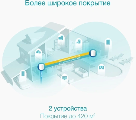 Бесшовный Mesh роутер TP-Link DECO X50(2-PACK) AX3000 10/100/1000BASE-TX белый (упак.:2шт)