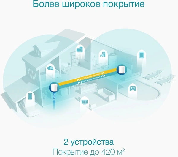 Бесшовный Mesh роутер TP-Link DECO X50(2-PACK) AX3000 10/100/1000BASE-TX белый (упак.:2шт)