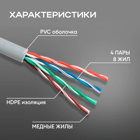 Кабель сетевой UTP 4 пары cat.5E solid 0.50мм CCA 305м серый