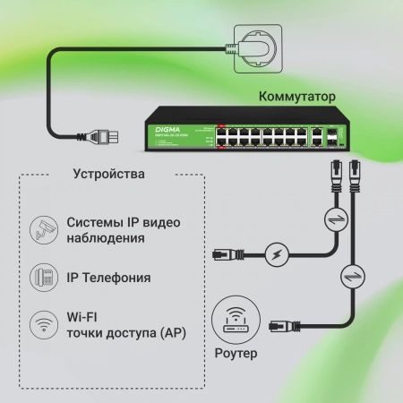 Коммутатор Digma DSP216G-2G-2S-R300 (L2) 18x1Гбит/с 2SFP 16PoE 16PoE+ 2PoE++ 300W неуправляемый