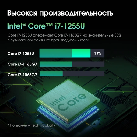 Моноблок Digma Pro Unity 23.8" Full HD i7 1255U (1.7) 16Gb SSD1Tb Iris Xe Windows 11 Pro GbitEth WiFi BT 90W клавиатура мышь Cam серый 1920x1080