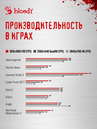 ПК Bloody BD-PC CZ79C3 MT i7 14700F (2.1) 64Gb SSD1Tb RTX5080 16Gb Windows 11 Home 64 GbitEth 850W черный (RUS) (2086028)