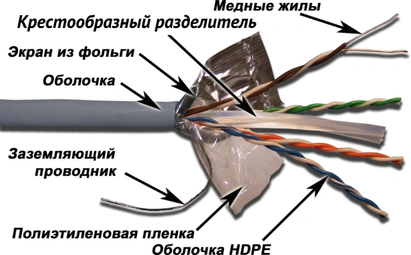 Кабель информационный Lanmaster TWT-6FTP-GY кат.6 FTP 4 пары 23AWG PVC 305м серый