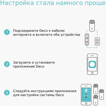 Бесшовный Mesh роутер TP-Link Deco E4 (DECO E4(2-PACK)) AC1200 10/100BASE-TX белый (упак.:2шт)