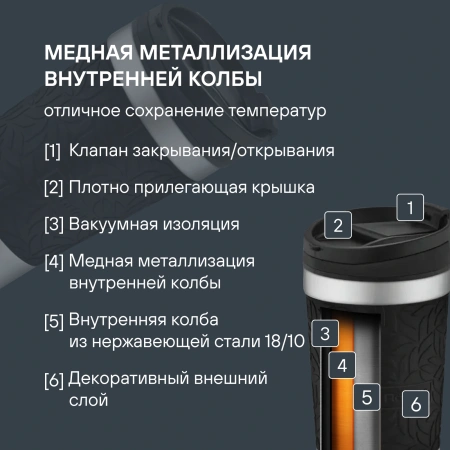 Термокружка для напитков Rondell Coupage RDS-1818 0.4л. черный картонная коробка