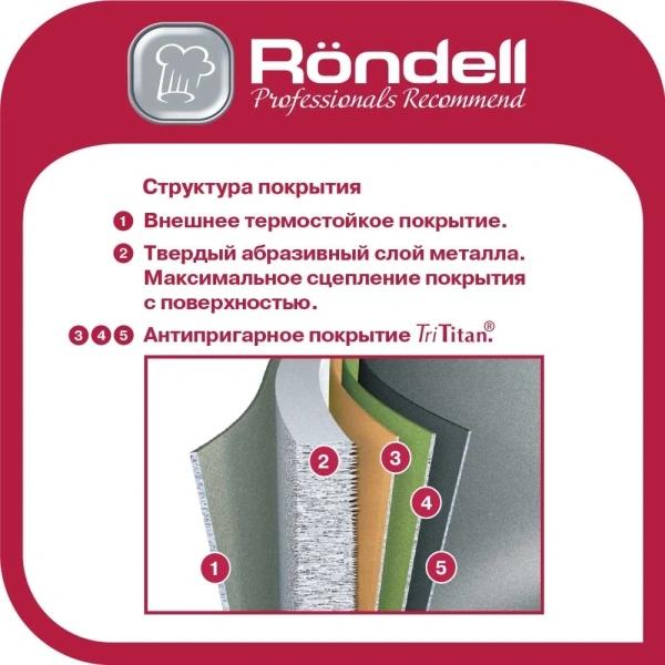 Сковорода Rondell ArtDeco RDA-1257 круглая 28см покрытие: TriTitan ручка несъемная (без крышки) черный
